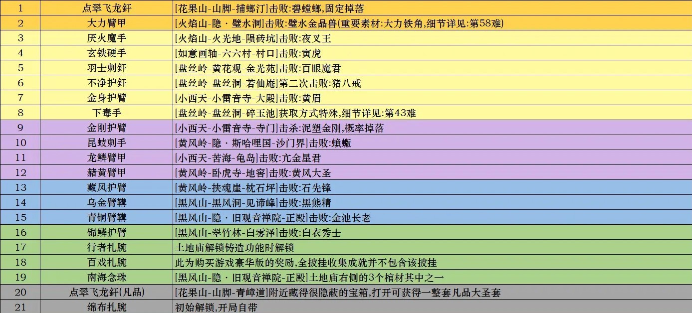 《黑神话悟空》披挂全收集位置说明 全披挂获取方式一览 - 第3张