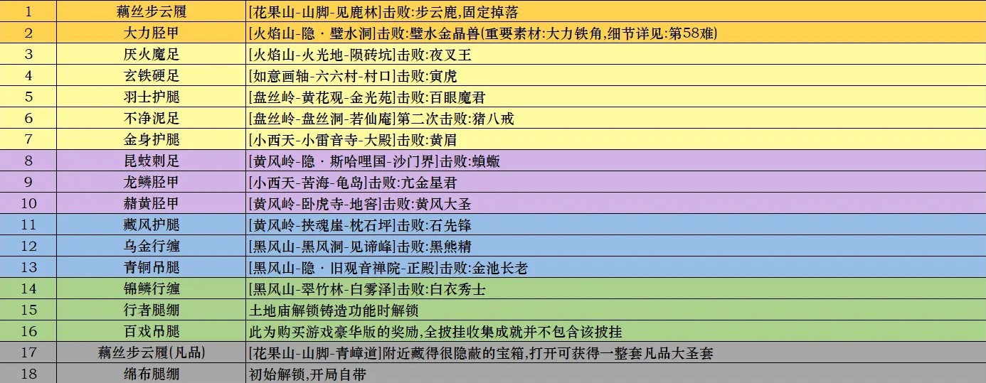 《黑神話悟空》披掛全收集位置說明 全披掛獲取方式一覽 - 第4張