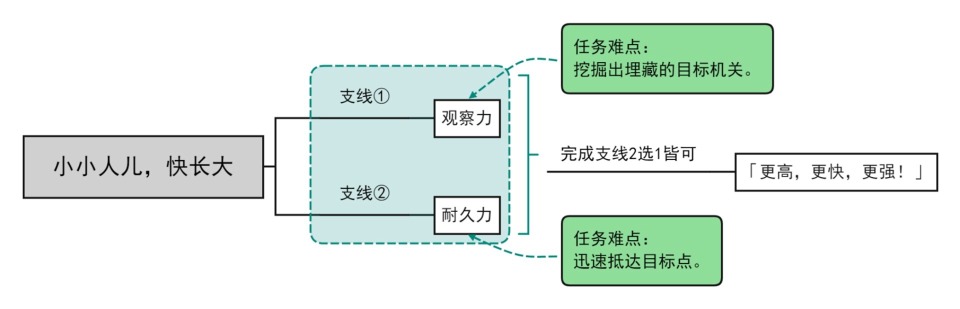 《原神》小小人儿快长大委托攻略 小小人儿快长大委托完成方法