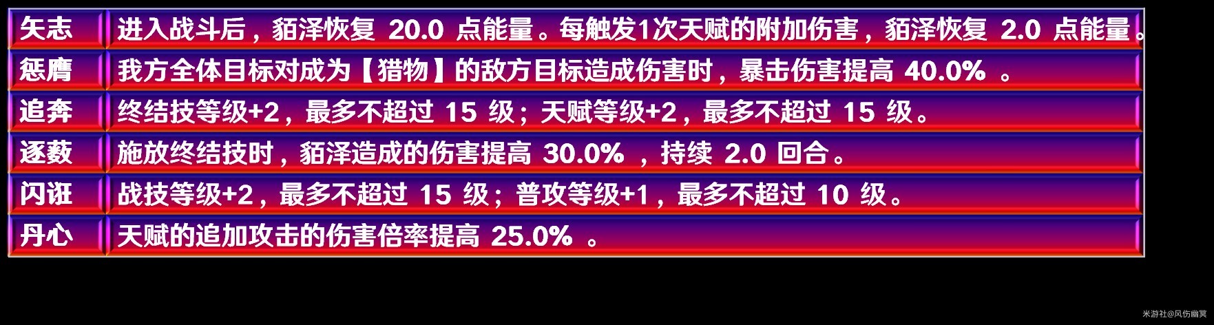 《崩坏星穹铁道》2.5貊泽全面培养攻略 貊泽技能解析与出装、配队指南 - 第9张