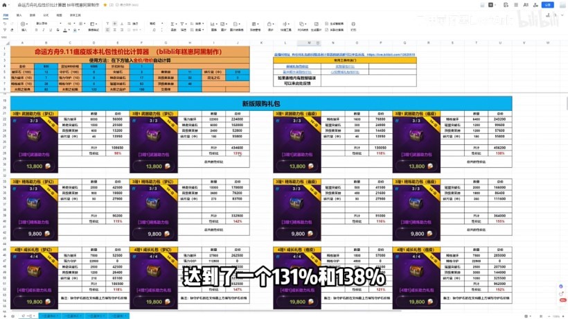 《命運方舟》9.11瘟疫版本商城禮包購買建議 9.11商城禮包值得購買嗎 - 第1張