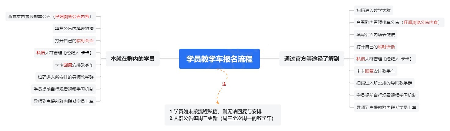 《命运方舟》9.11-9.17教学排期一览 教学车详细报名指南