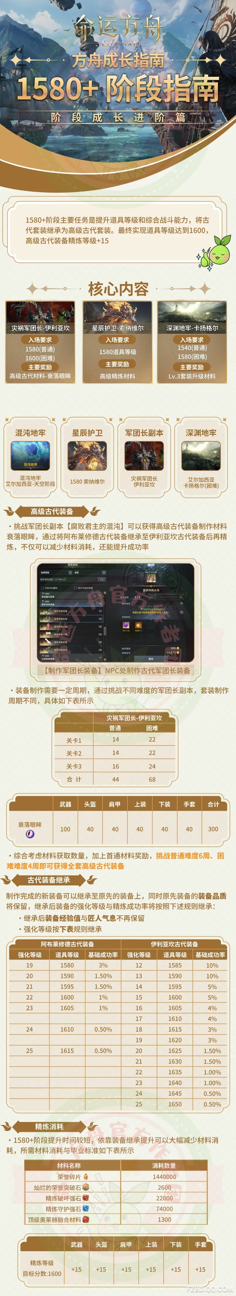 《命运方舟》1580+阶段成长指南 - 第1张