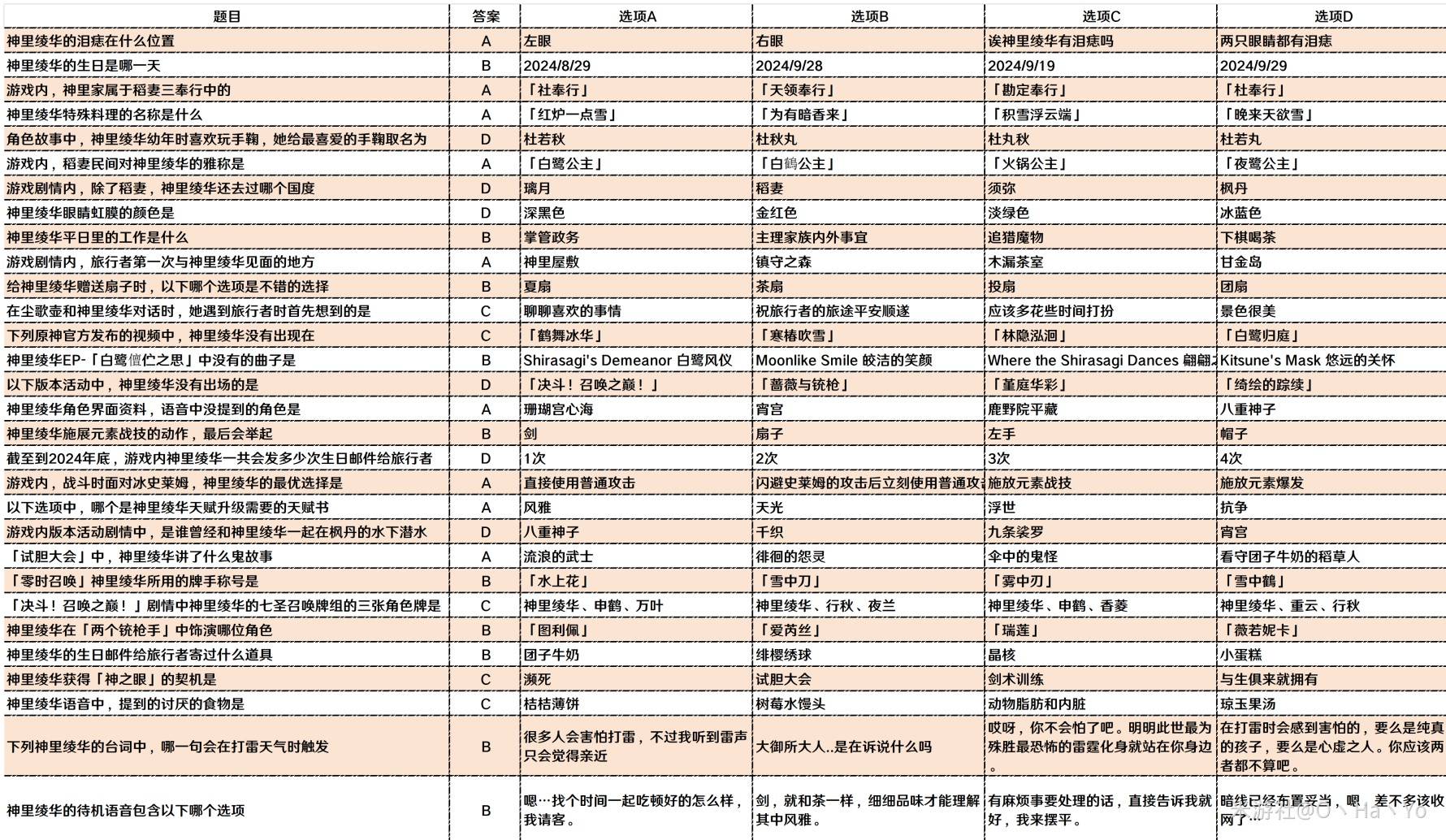 《原神》联动罗技答题活动答案分享 - 第2张