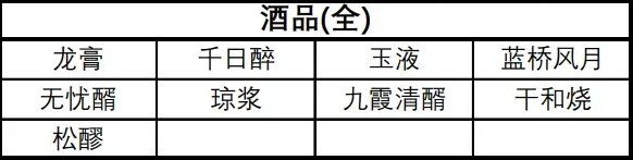 《黑神話悟空》葫蘆與行囊道具全收集攻略_酒