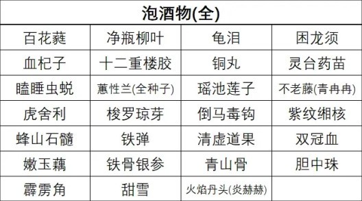 《黑神话悟空》葫芦与行囊道具全收集攻略_泡酒物 - 第1张