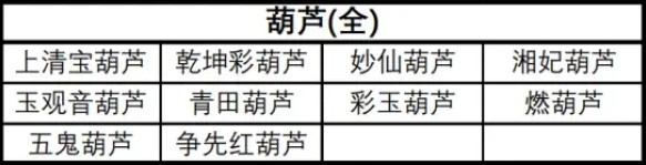 《黑神话悟空》葫芦与行囊道具全收集攻略_葫芦 - 第1张