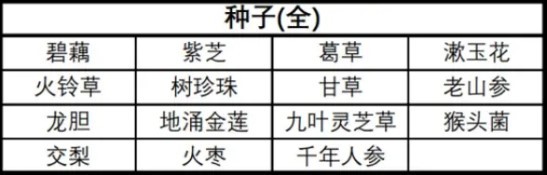 《黑神话悟空》葫芦与行囊道具全收集攻略_种子