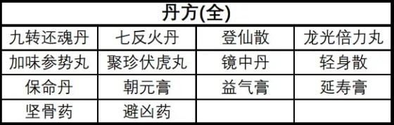 《黑神話悟空》葫蘆與行囊道具全收集攻略_丹方