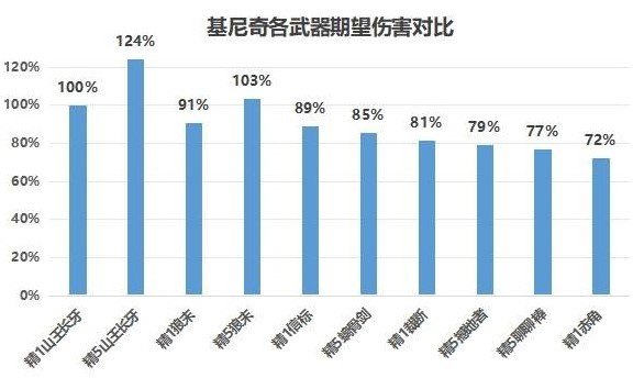 《原神》基尼奇裝備及隊伍搭配推薦 基尼奇武器怎麼選