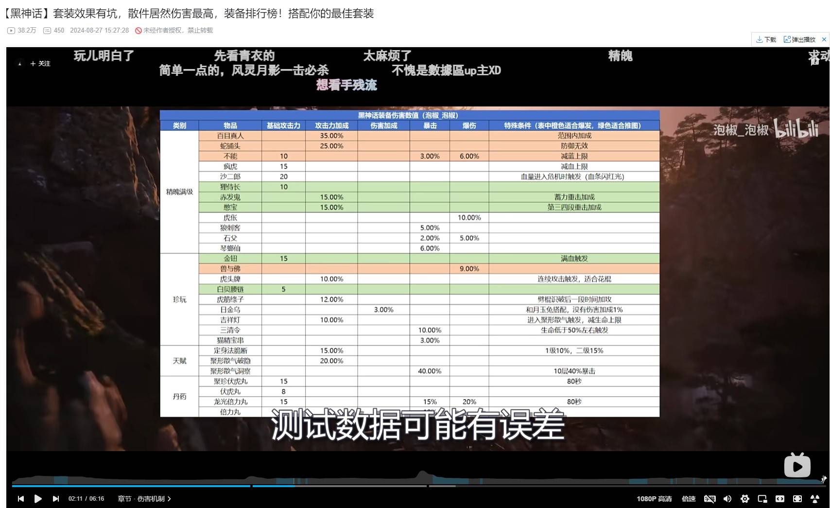 《黑神话悟空》四把毕业红武锐评 传统隐劈流及禁字法优劣对比_再来点暴论 - 第6张