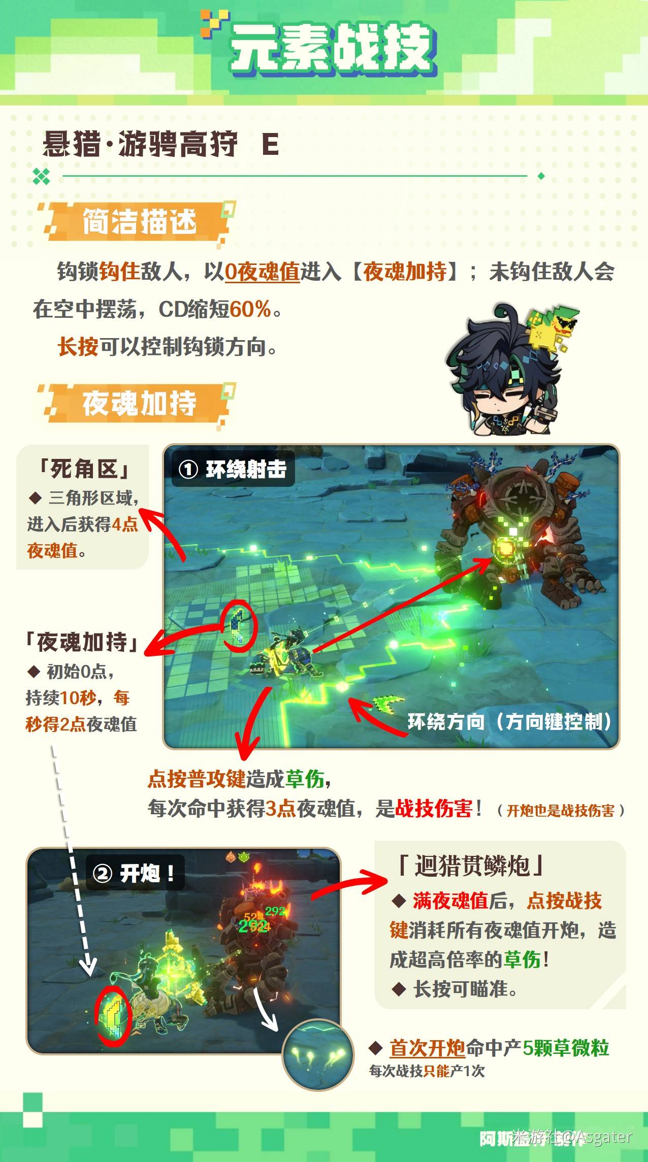 《原神》基尼奇全面培養攻略 基尼奇武器、聖遺物選擇與配隊指南_機制解析 - 第2張