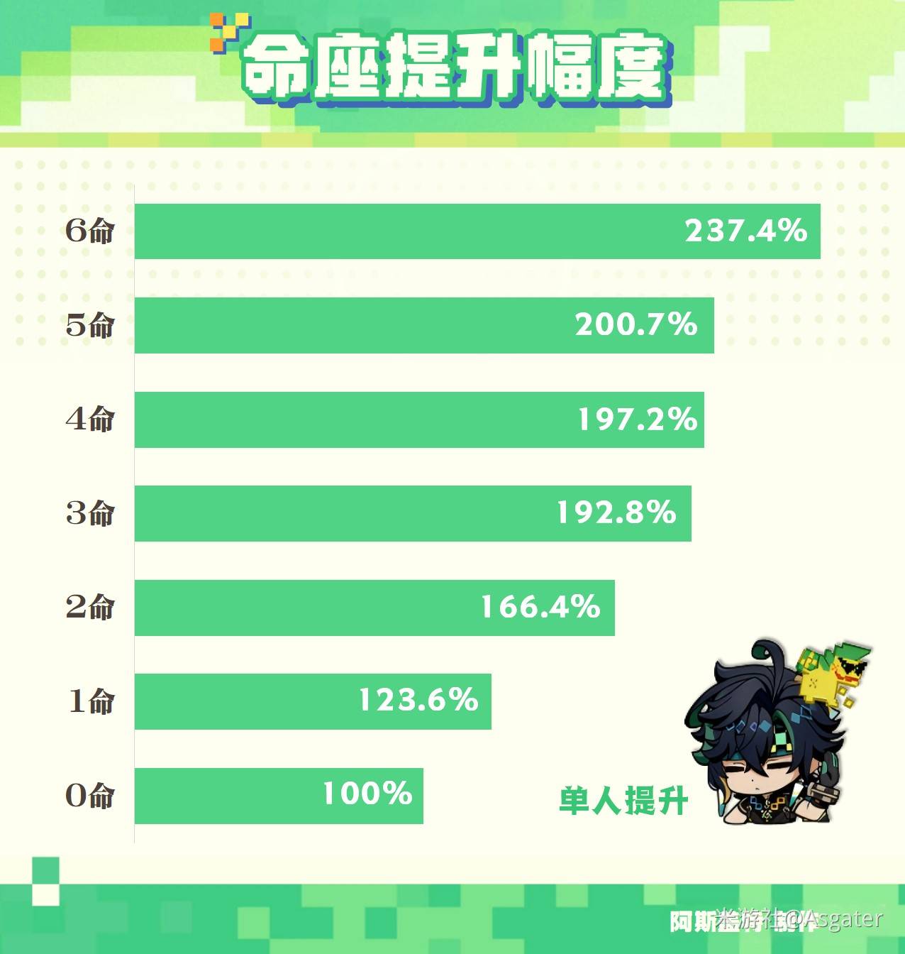 《原神》基尼奇全面培养攻略 基尼奇武器、圣遗物选择与配队指南_命座解析 - 第2张