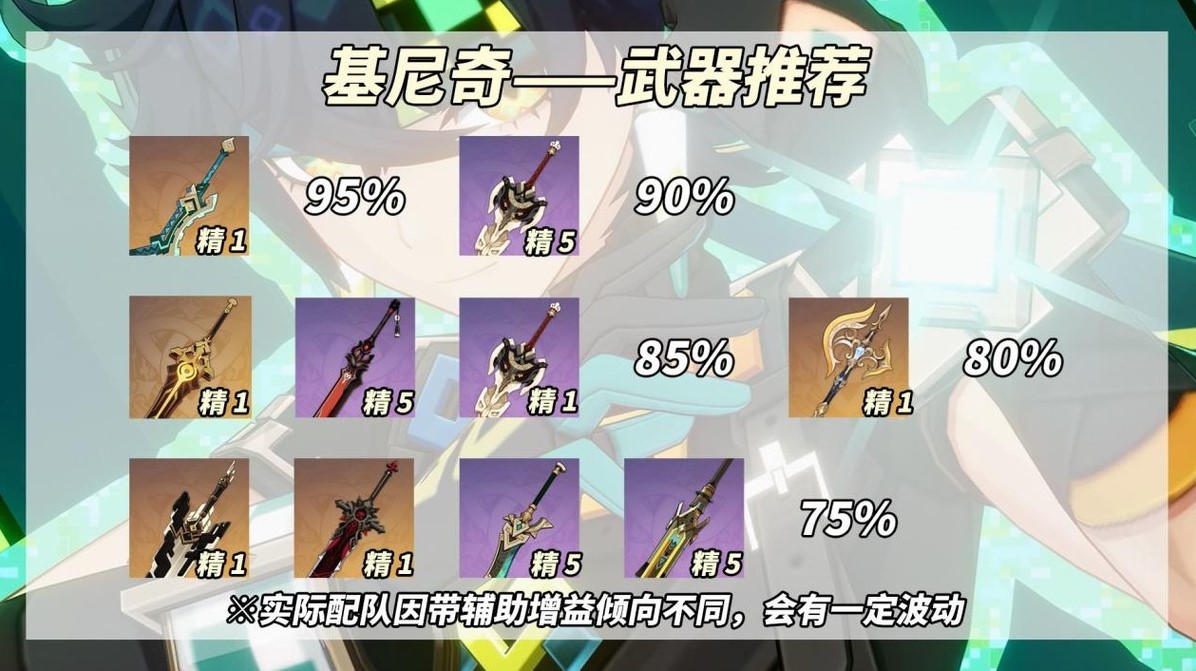 《原神》5.0基尼奇全方位养成攻略 基尼奇怎么培养 - 第3张