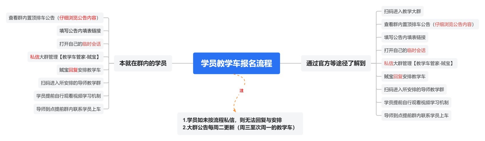 《命运方舟》9.18-9.24教学车排期一览 新增教学车群 - 第1张