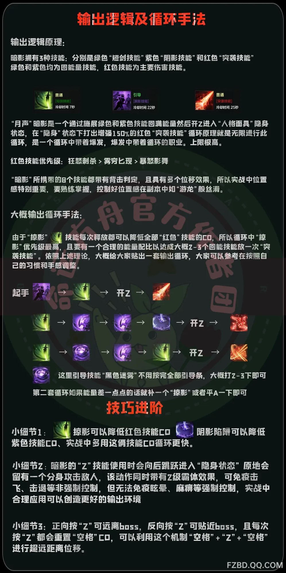 《命運方舟》月聲暗影一圖流攻略 月聲暗影配裝與輸出手法講解 - 第3張