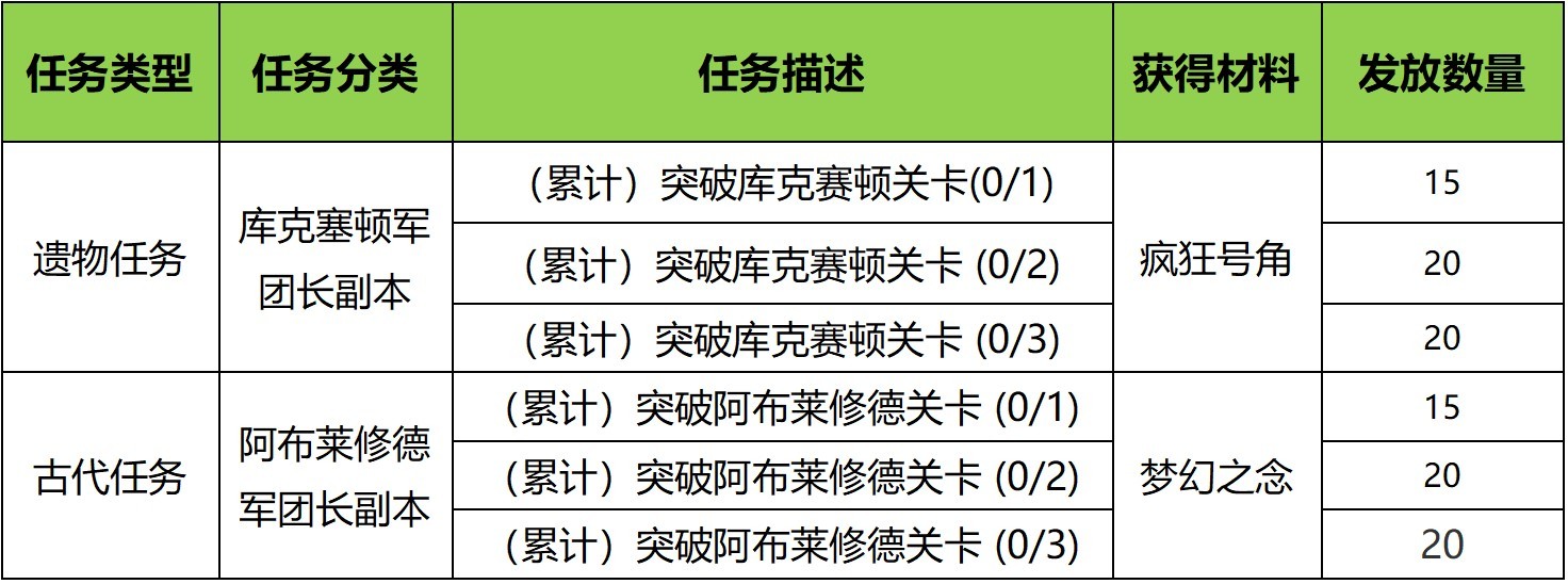 《命运方舟》飞跃成长快车活动即将开启 - 第9张