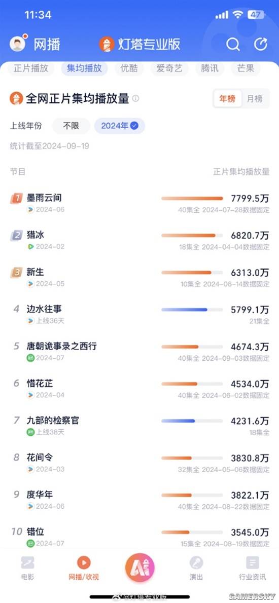 游民星空