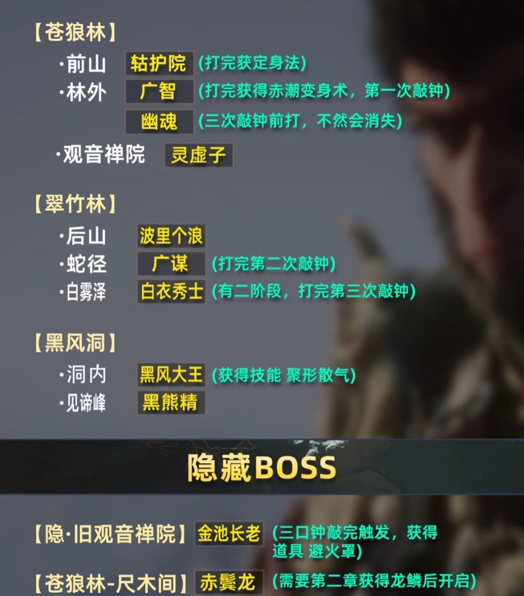 《黑神话悟空》全章节BOSS位置分享 各章节有哪些BOSS - 第1张