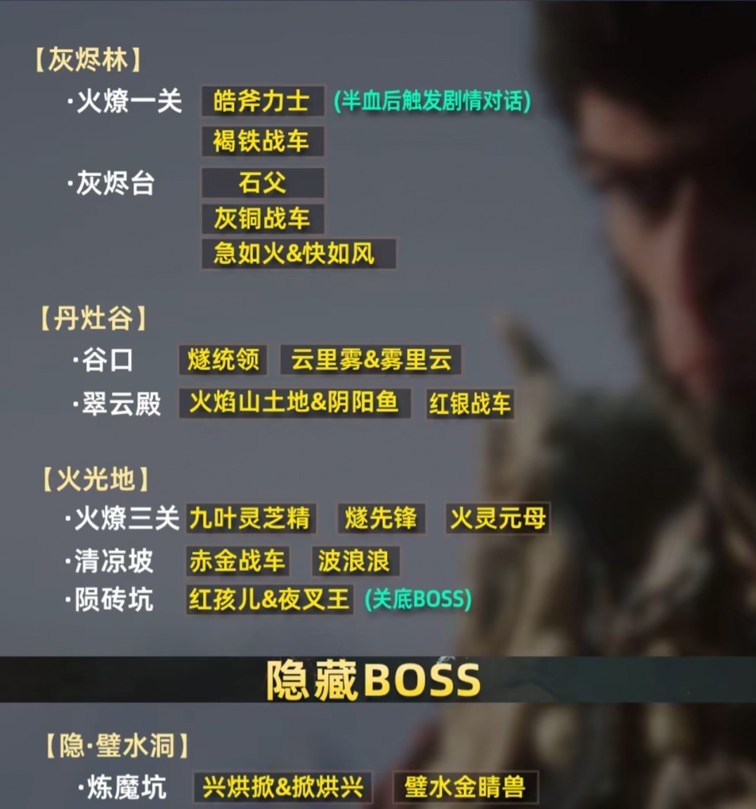 《黑神话悟空》全章节BOSS位置分享 各章节有哪些BOSS - 第5张