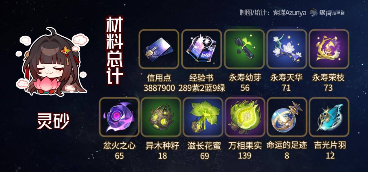 《崩坏星穹铁道》灵砂培养材料一览 - 第2张