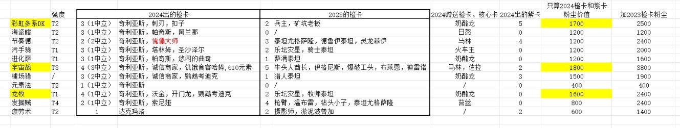 《爐石戰記》國服迴歸借用套牌價值分析 借用套牌選哪個比較好 - 第1張