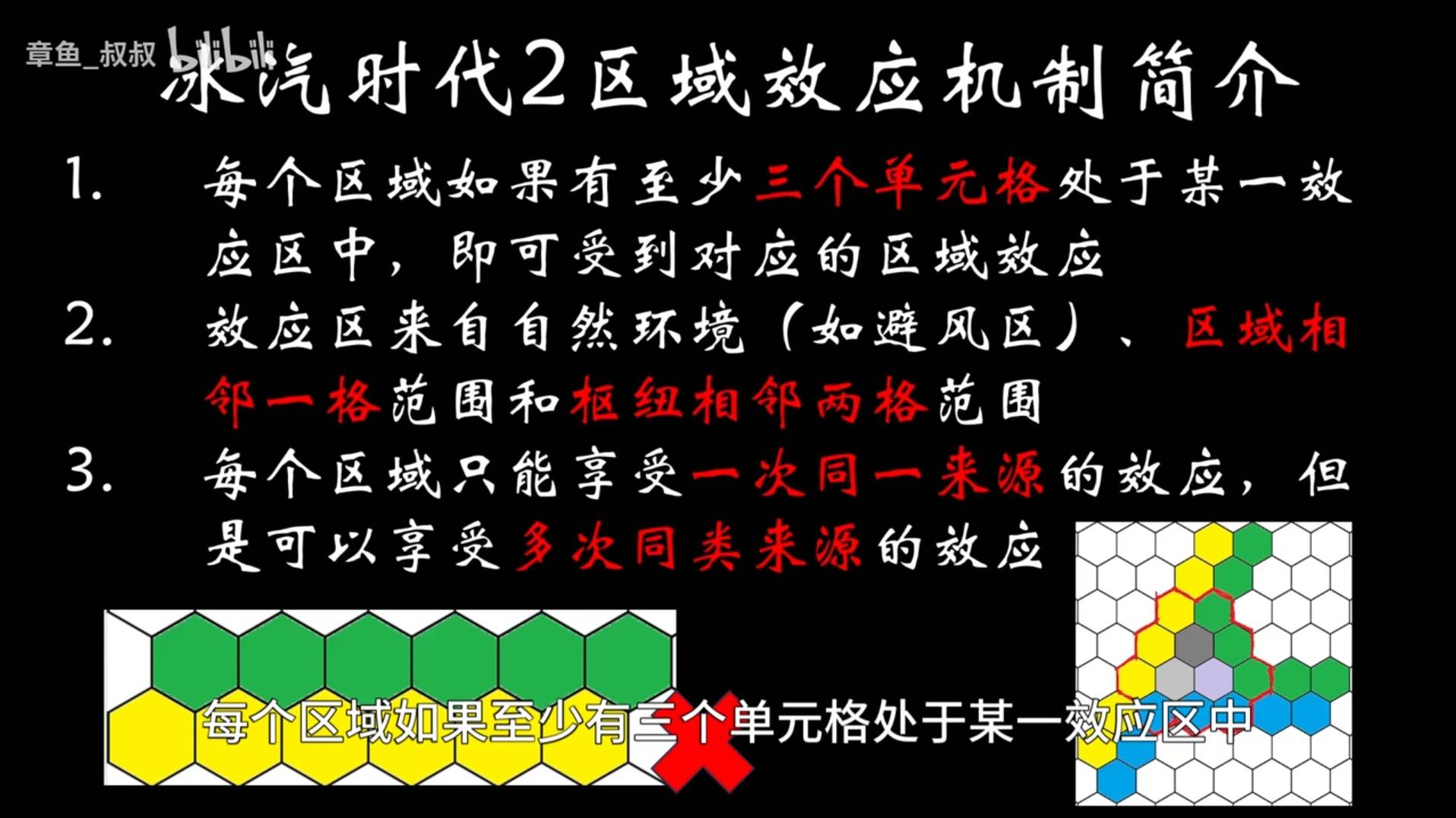 《冰汽时代2》布局规划及区域效应机制全解