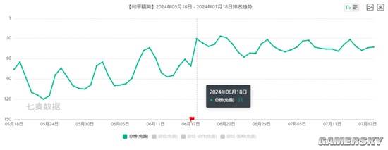 五年了怎么“榜一大哥”还是《和平精英》？