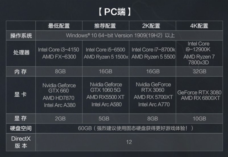 《三角洲行動》PC端配置需求一覽 最低要什麼配置 - 第1張