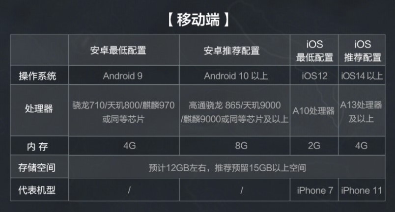 《三角洲行动》移动端配置需求说明 移动端需要什么配置 - 第1张