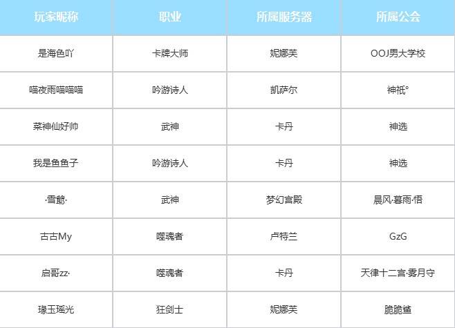 《命运方舟》首个通关地狱梦幻军团长的队伍诞生 - 第1张