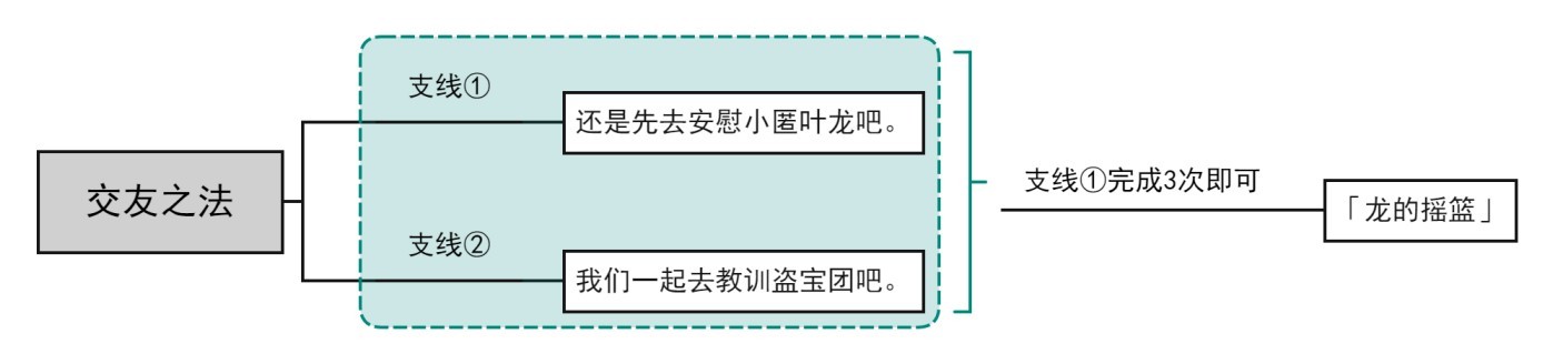 《原神》5.0交友之法任务攻略 交友之法任务完成方法 - 第1张