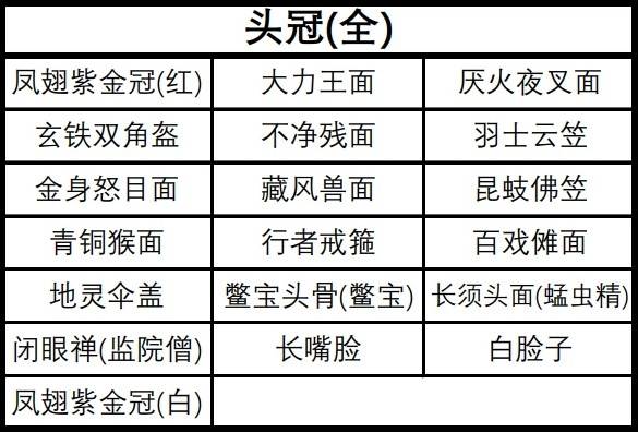 《黑神話悟空》全裝備及精魄收集攻略_裝備 - 第1張