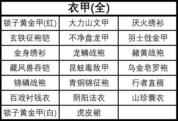 《黑神話悟空》全裝備及精魄收集攻略_裝備 - 第2張