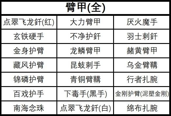 《黑神話悟空》全裝備及精魄收集攻略_裝備 - 第3張