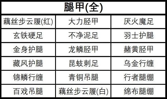 《黑神話悟空》全裝備及精魄收集攻略_裝備 - 第4張