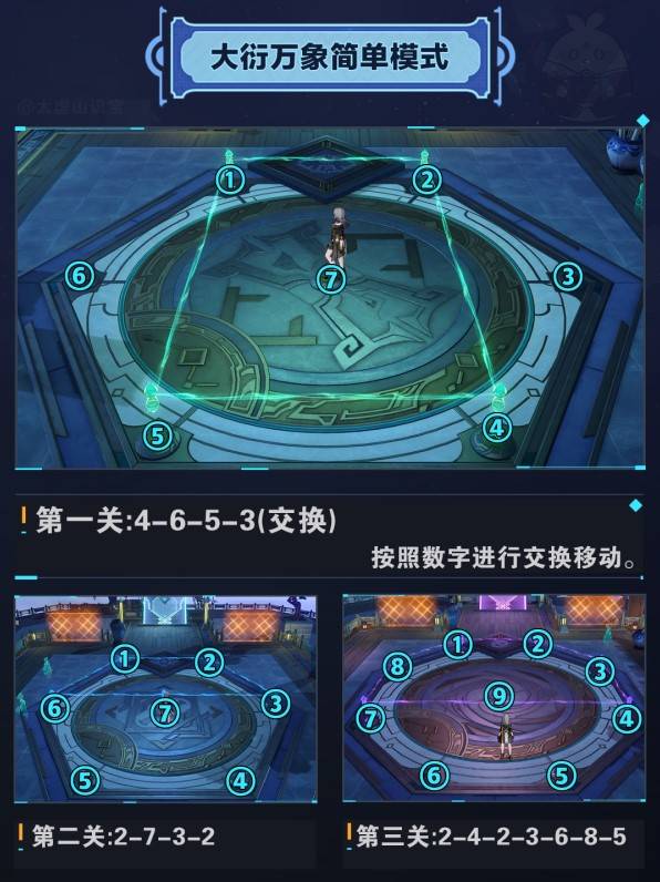 《崩坏星穹铁道》庙趣满堂全关卡攻略 - 第8张