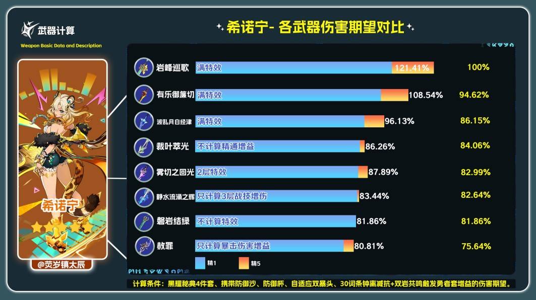 《原神》巖峰巡歌強度分析及抽取建議 巖峰巡歌值得抽嗎 - 第3張