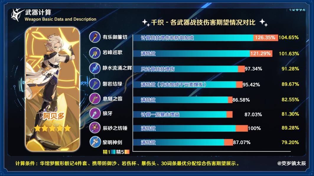 《原神》巖峰巡歌強度分析及抽取建議 巖峰巡歌值得抽嗎 - 第9張