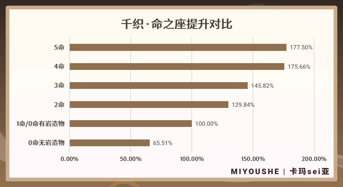 《原神》5.1版本千織全方位養成攻略 千織怎麼培養 - 第16張