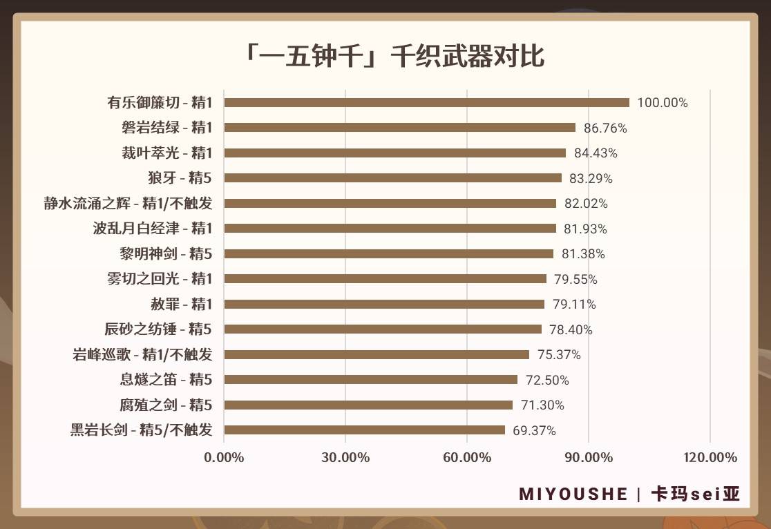 《原神》5.1版本千織全方位養成攻略 千織怎麼培養 - 第4張