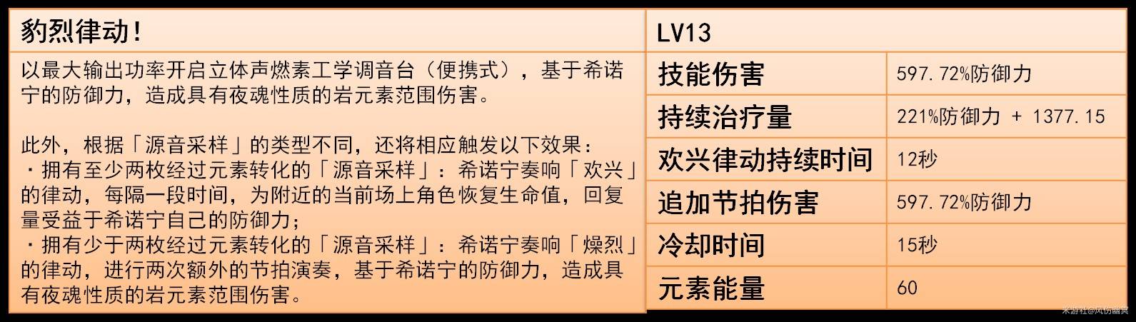 《原神》5.1希諾寧技能效果與培養全解 希諾寧命座及出裝解析_技能 - 第5張