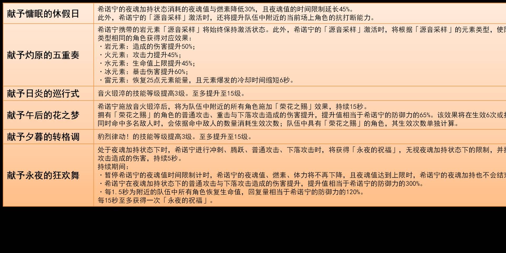 《原神》5.1希诺宁技能效果与培养全解 希诺宁命座及出装解析_命座 - 第1张