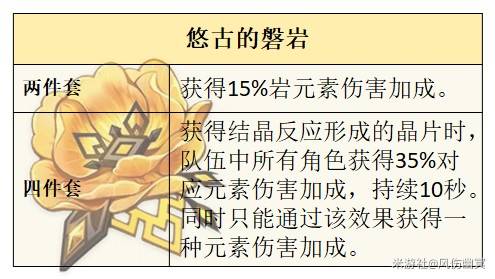 《原神》5.1希诺宁技能效果与培养全解 希诺宁命座及出装解析_圣遗物选择 - 第2张