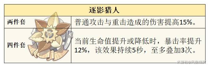 《原神》5.1希諾寧技能效果與培養全解 希諾寧命座及出裝解析_聖遺物選擇 - 第3張