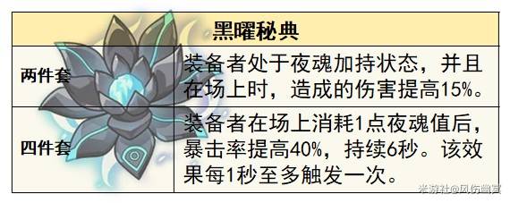 《原神》5.1希诺宁技能效果与培养全解 希诺宁命座及出装解析_圣遗物选择 - 第5张