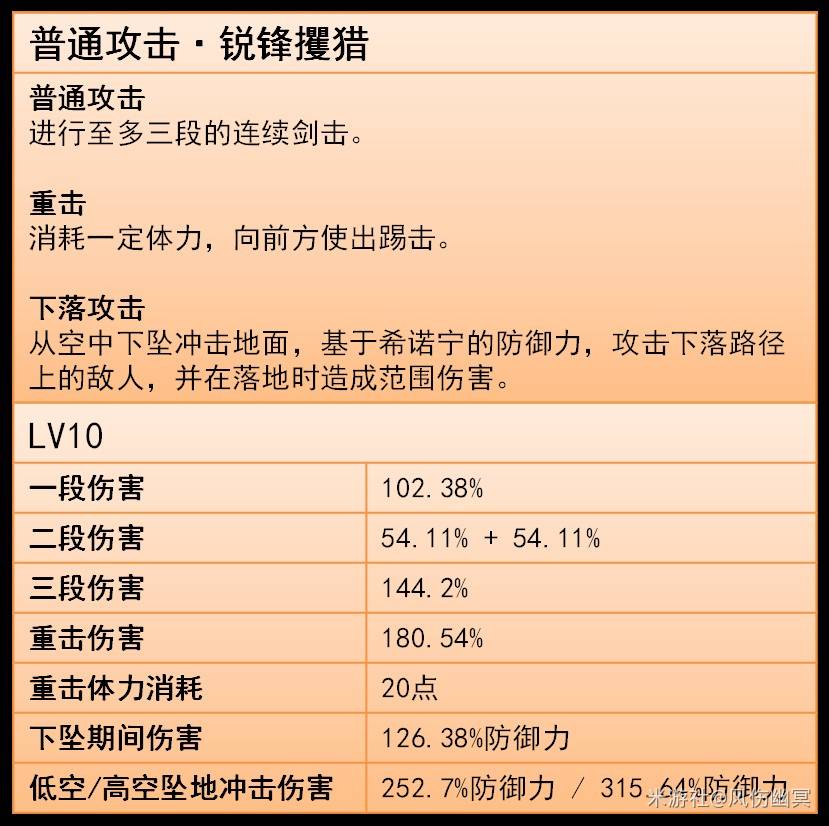 《原神》5.1希諾寧技能效果與培養全解 希諾寧命座及出裝解析_技能 - 第2張