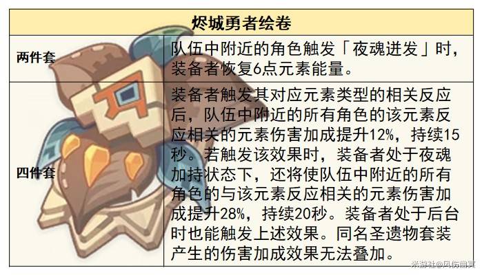 《原神》5.1希諾寧技能效果與培養全解 希諾寧命座及出裝解析_聖遺物選擇 - 第6張