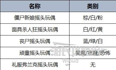 《GTAOL》2024万圣节全限时物品获得方法 - 第9张