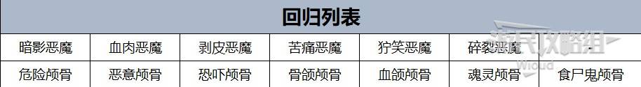 《GTAOL》2024万圣节全限时物品获得方法 - 第11张